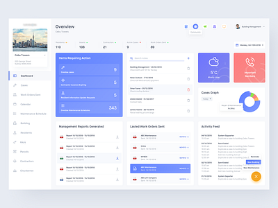 Dashboard for Building Management System