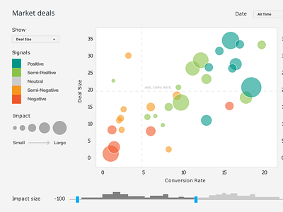 Market deals (bubble chart) adobe illustrator bubble chart data visualization