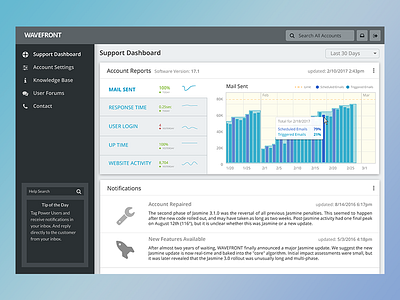 Support App, Dashboard charts desktop enterprise saas support ui