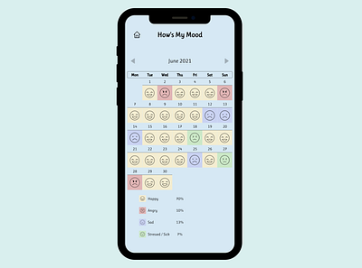 How's my mood app colors design example illustration mobile mood