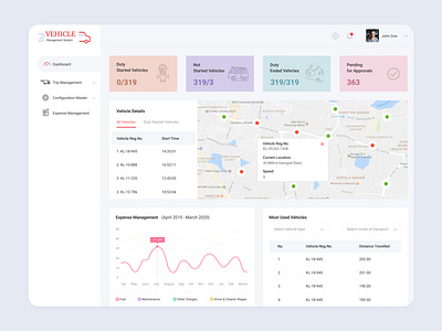 Dashboard Design