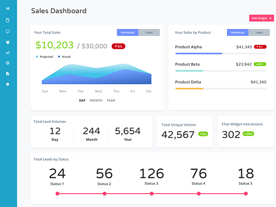 Sales Dashboard app backend blue chart colourful dashboard dashboard design diagram interface ui