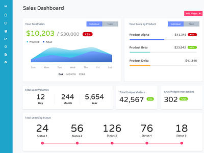 Sales Dashboard