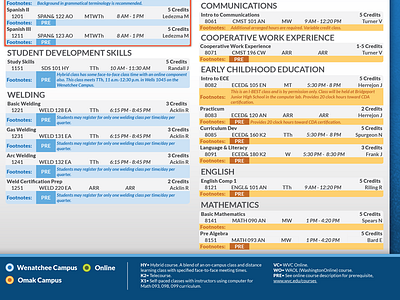 Discover Course Catalogue - Summer 2014 catalogue chart class college course list table valley wenatchee