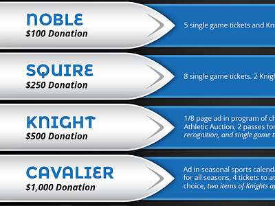 Booster Club Membership Options athletic college knight membership rank table