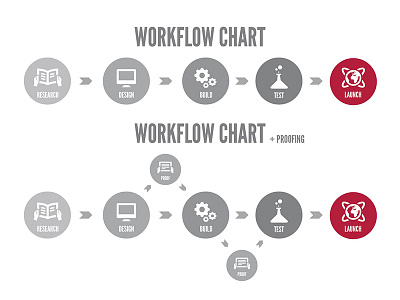 Ridgeline Graphics Workflow Charts chart workflow workflow chart