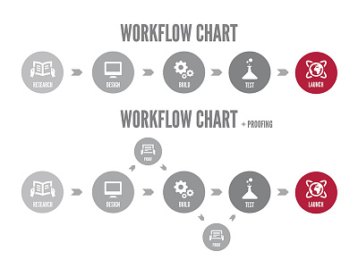 Ridgeline Graphics Workflow Charts