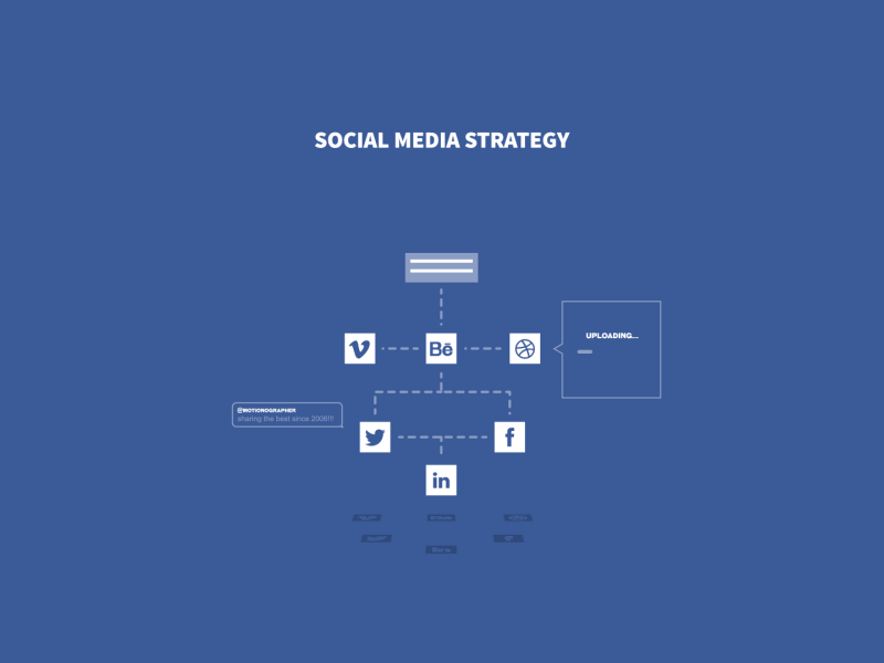 Social Strategy 2d animated business flat gif online presence social strategy ui ux vector