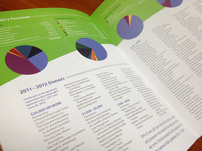 Frazer Center Annual Report