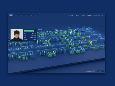 3D Dashboard