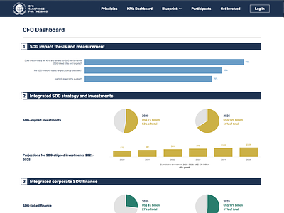 KPI dashboard