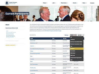 Live participants table chart dashboard key performance indicators kpi sustainability table