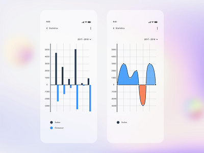 Charts Screen Design