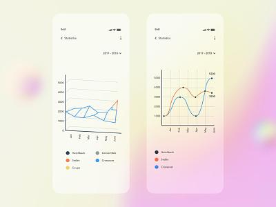 Charts - Statistics Screen Design | Grizzly Mobile App Ui Kit