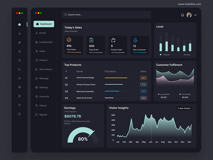 Dashboard for Sales Management by Vanshika Pandey for Nickelfox - UI/UX ...