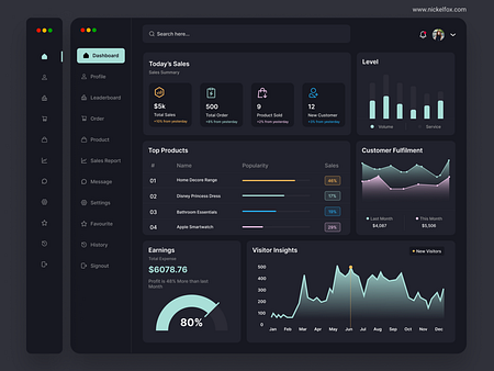 Dashboard for Sales Management by Vanshika Pandey for Nickelfox - UI/UX ...