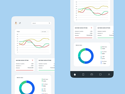 Statistics daily dailyui design figma statistics ui ux