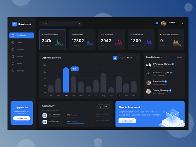 Social Media Admin Dashboard Design by Naim Hasan on Dribbble