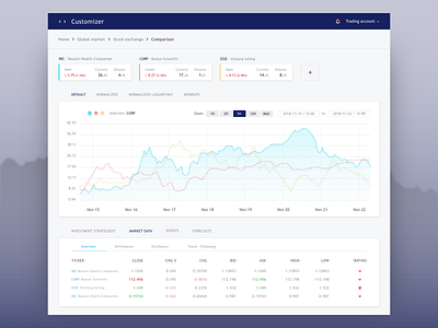 Comparison and evaluation of financial data