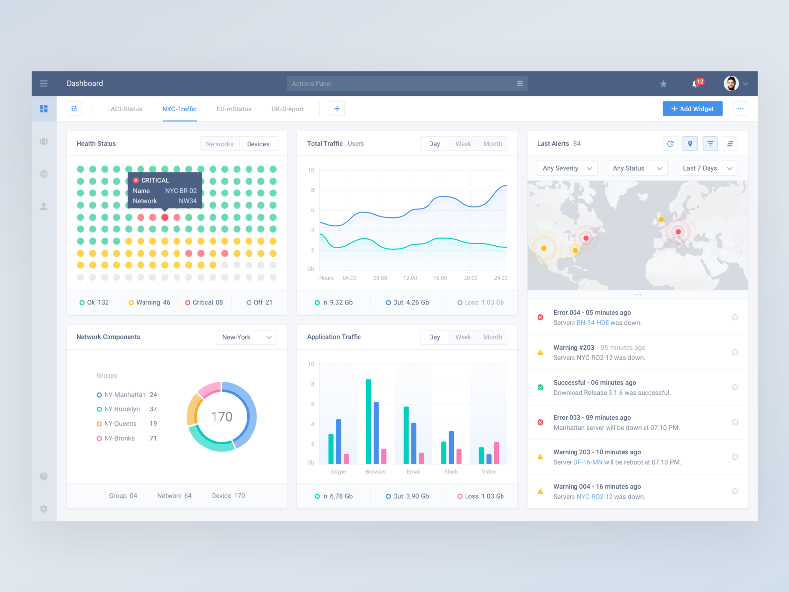 Dashboard by Denis Scarlat on Dribbble