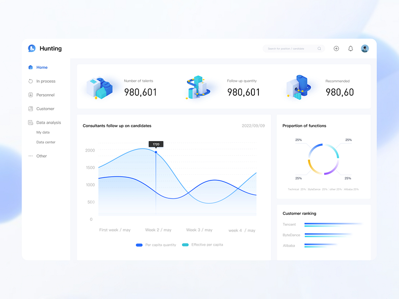 Browse thousands of Backstage images for design inspiration | Dribbble