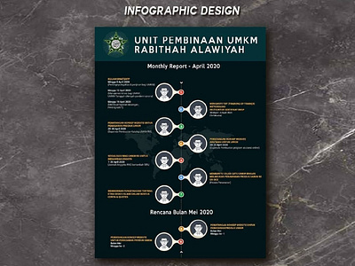 INFOGRAPHIC DESIGN branding design graphic design illustration