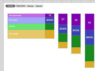 Sales Pipeline UI