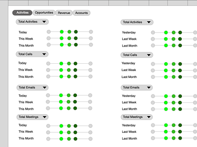 Sales Activities Tracker