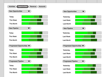 Sales Opportunities Tracker