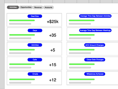 Sales Activities Tracker