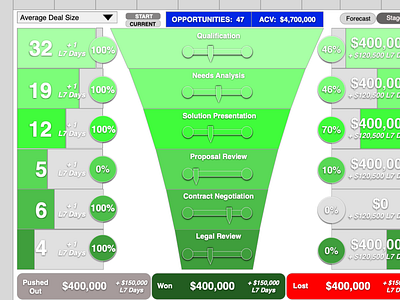 Sales Pipeline Tracker