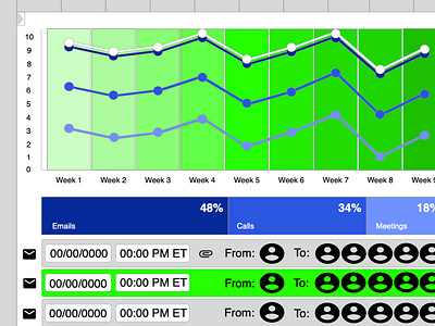 Sales Activities Tracker