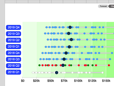 Sales Pipeline Tracker