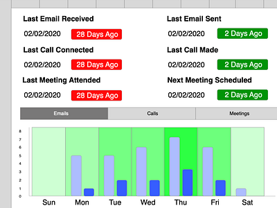 Sales Activities Tracker