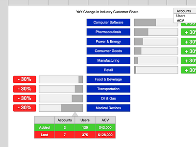 Sales Industry Tracker