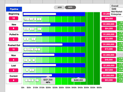 Sales Pipeline Tracker