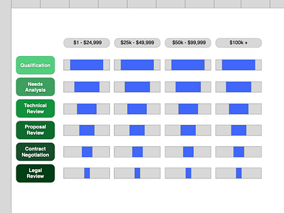 Sales Pipeline Tracker