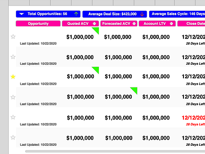 Sales Pipeline Tracker