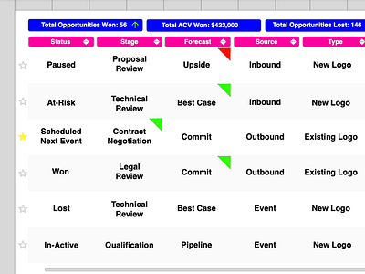 Sales Pipeline Tracker