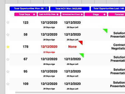 Sales Pipeline Tracker