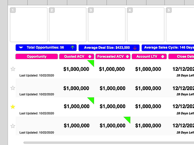 Sales Pipeline Tracker