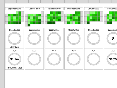 Sales Opportunities Tracker