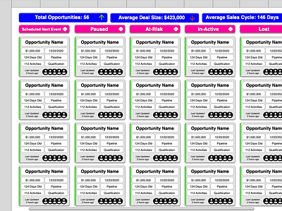 Sales Opportunities Tracker