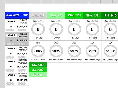 Sales Opportunities Tracker