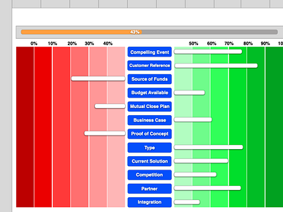 Sales Probability Tracker