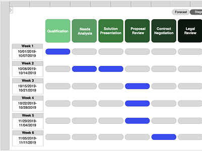 Sales Opportunity Stage View