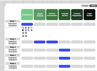 Sales Opportunity Stage View