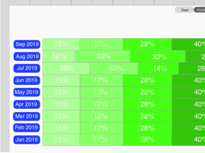 Sales Opportunity Stage Activities