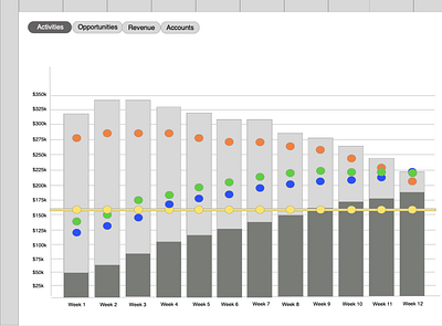 Sales Activities Tracker