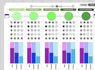 Sales Opportunity Stage Tracker